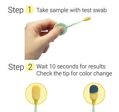 FloriSense Vaginal Health pH Test Kit - OTC Vaginal Acidity Test - Bacterial Vaginosis and Yeast Infections - 2 Swabs, Detect Feminine Imbalance