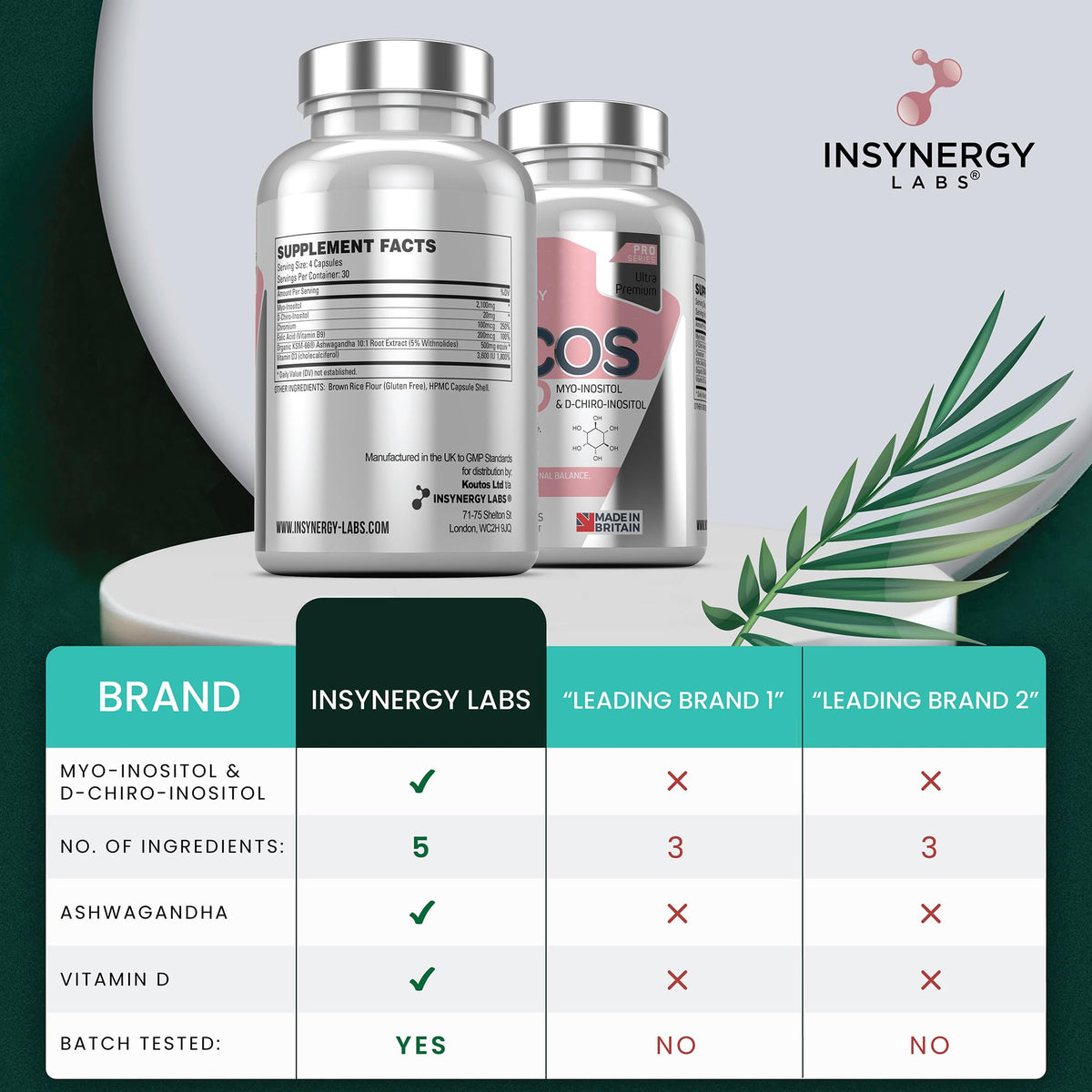 PCOS Pro - Ultra Premium Inositol PCOS Supplement (4X Extra Ingredients) Myo Inositol