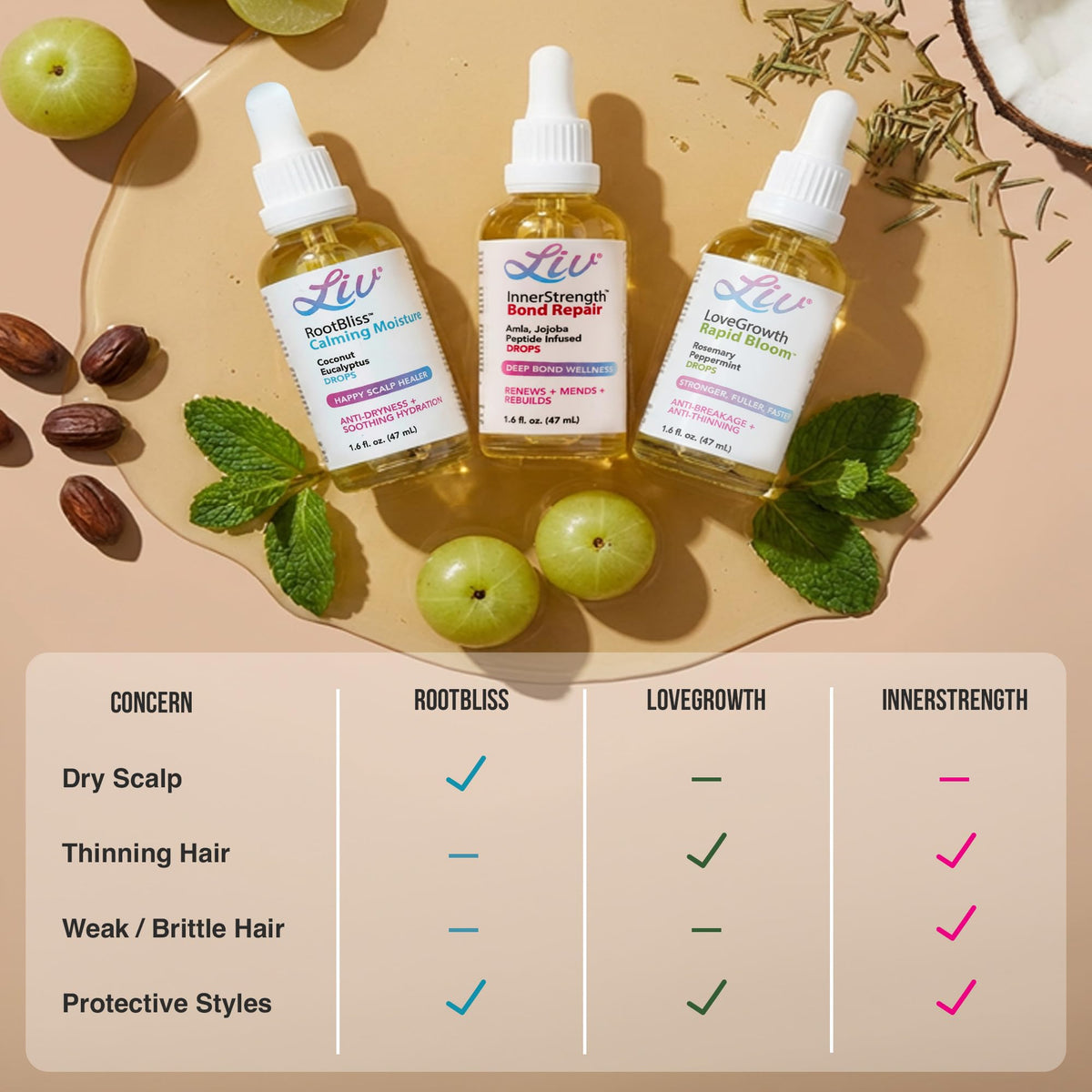 LIV LoveGrowth Rapid Bloom Scalp Nourishing Oil, Supports Healthy Hair Growth and Length Retention, Lightweight Non-Greasy Hair Growth Oil for Hair, Rosemary Peppermint Infused, 1.6 fl oz 47 mL