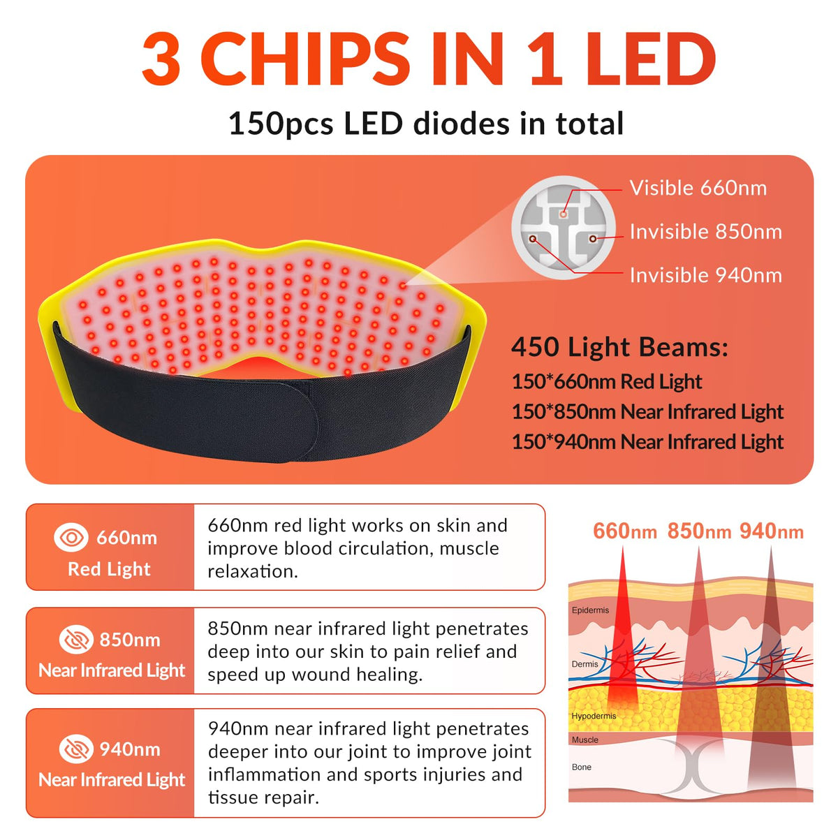 Fimem Red Light Therapy Belt 660nm 850nm 940nm, Red Light Therapy Device for Back, Infrared Light Therapy