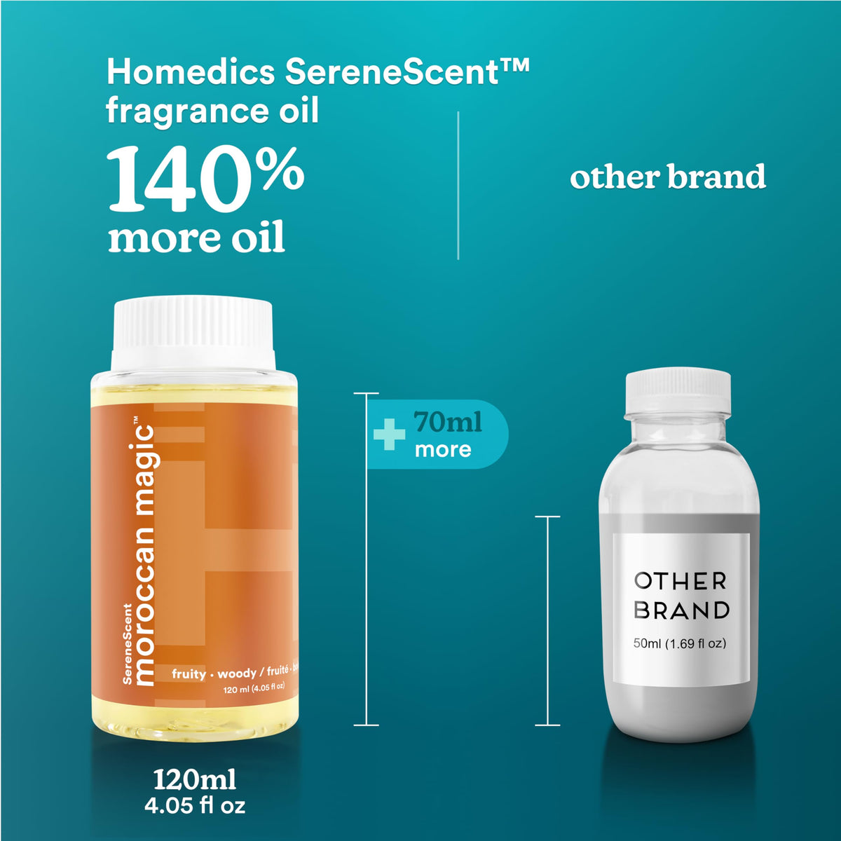Homedics SereneScent Moroccan Magic Fragrance Oil Bottle, 120 ml, Clean & Natural, Fruity & Woody