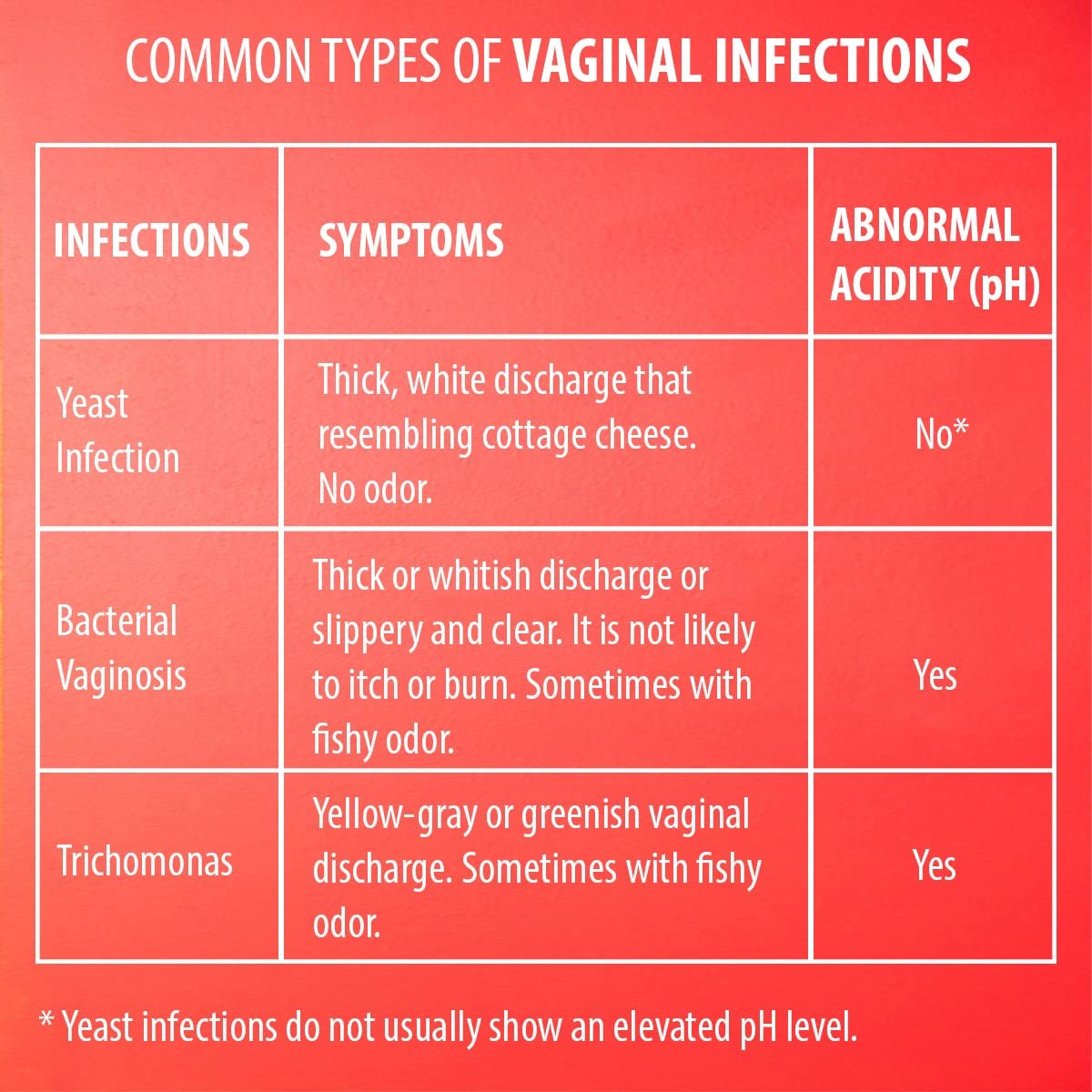[60 Pack] PGYARD Vaginal Health pH Test Strips, Feminine pH Test, Value Pack