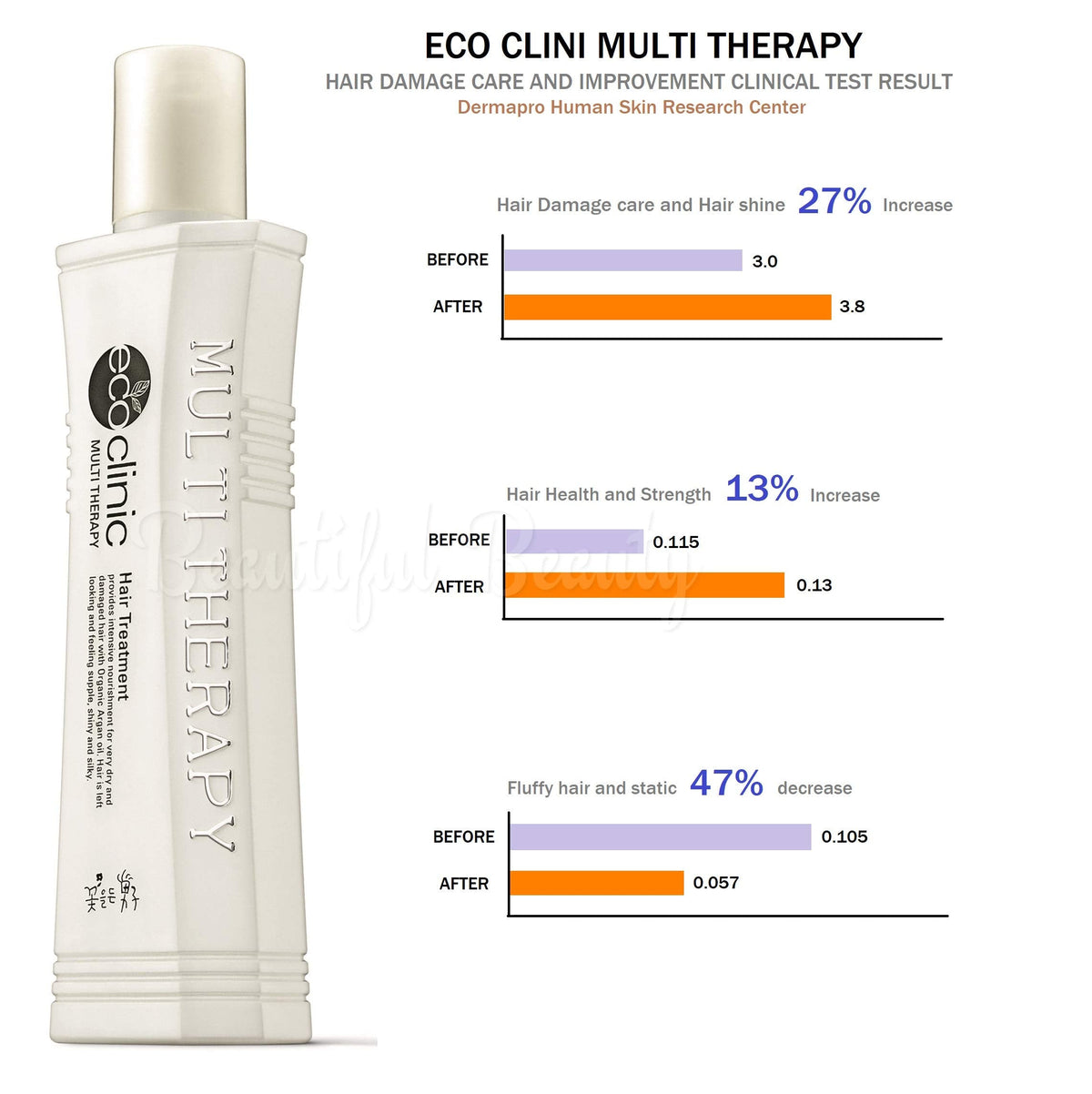 ECO CLINIC MULTI THERAPY HAIR TREATMENT SET 160ml + 15ml (CONTAINS ARGAN OIL)