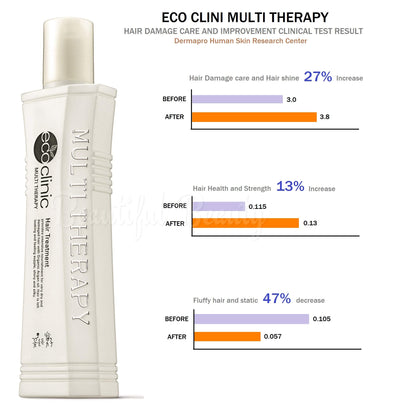 ECO CLINIC MULTI THERAPY HAIR TREATMENT SET 160ml + 15ml (CONTAINS ARGAN OIL)