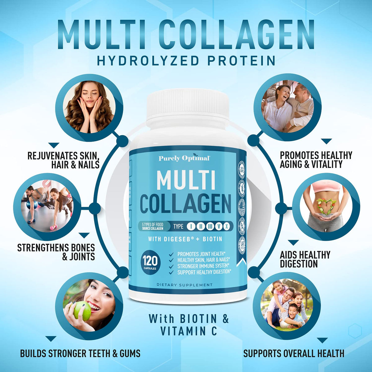 Premium Multi Collagen Peptides (Types I, II, II, V, X) - Collagen Pills for Skin Care