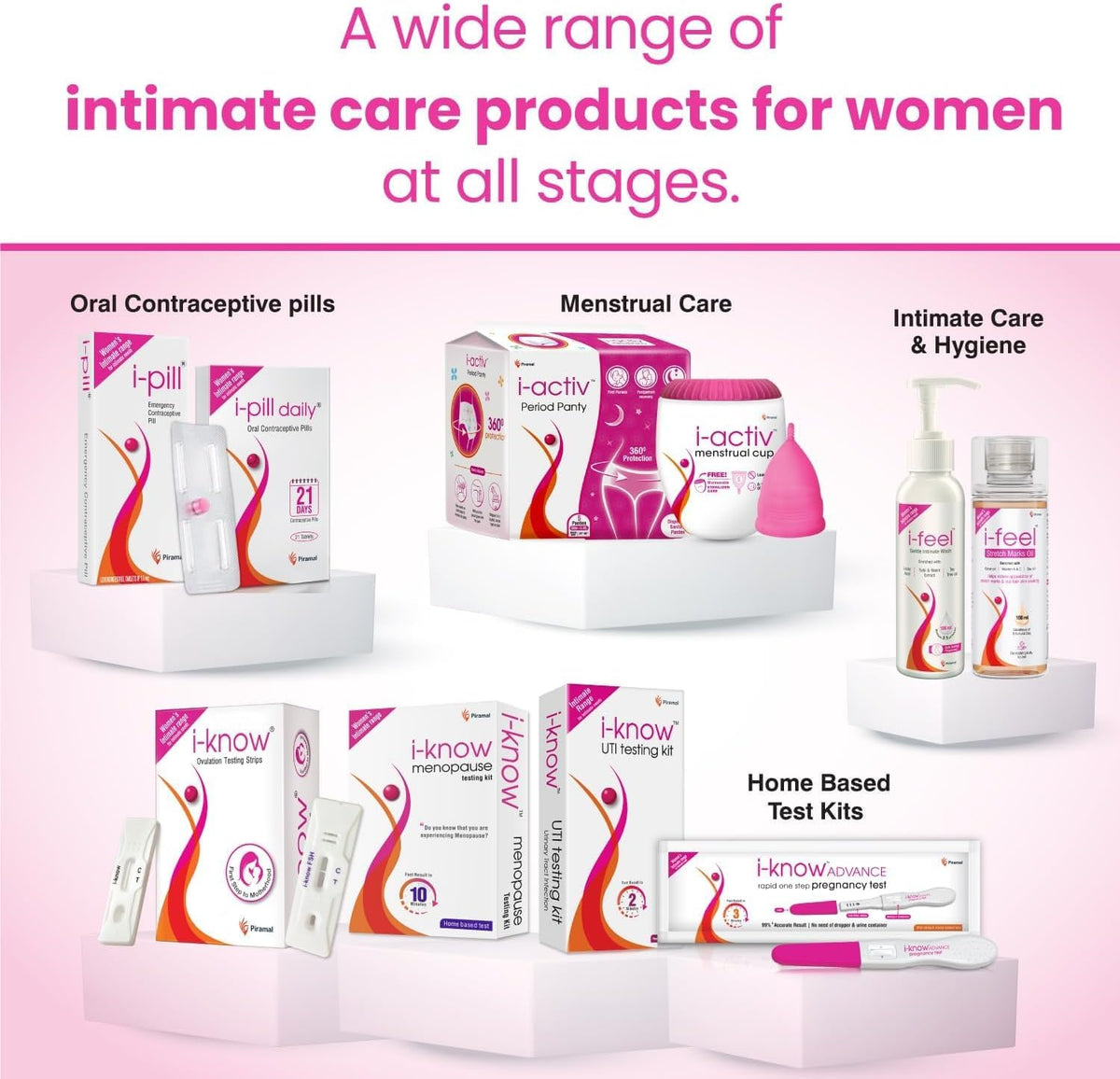 BKL Menopause Testing kit - for Women Facing Menopause Symptoms Like hot Flashes, Night Sweats