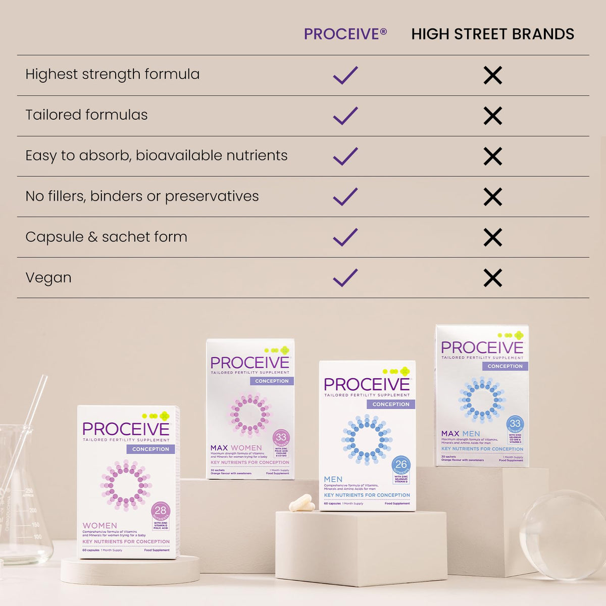 Proceive Men Fertility Supplement for Conception - Vitamins & Minerals for Men Trying