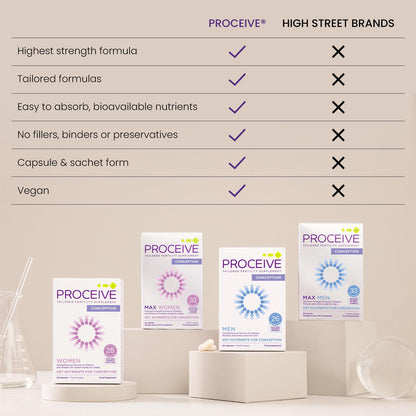 Proceive Men Fertility Supplement for Conception - Vitamins & Minerals for Men Trying