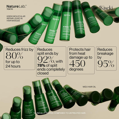 NatureLab.TOKYO Kiseki Molecular Repair Mizu Hair Oil: Weightless Hydrating Hair Serum-Oil - Smooths & Shines Like Glass, Reduces Frizz, Seals Split Ends, Improves Texture, 1.25 oz