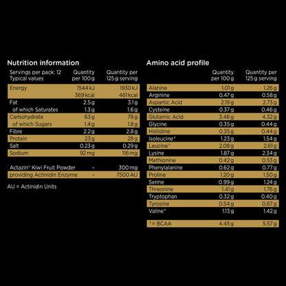 Healthspan Elite All Blacks Mass Gain Protein Blend (1500g) - Chocolate - 28g of Protein