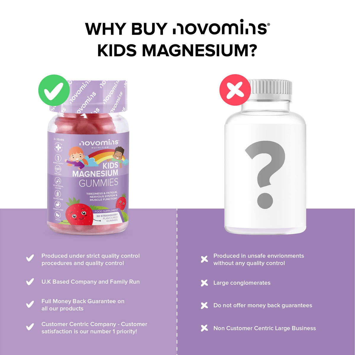Kids Magnesium Gummies - Vegan - 1 Month Supply - Childrens Supplements - 30 Chewa
