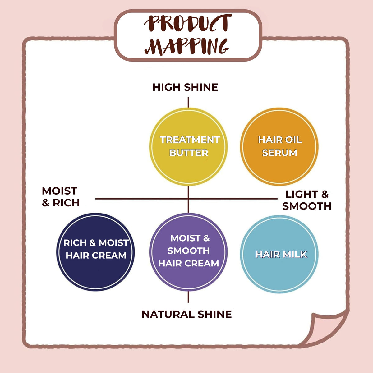momori Hair Oil Serum - Smooth & Shiny Finish/1.86 fl oz