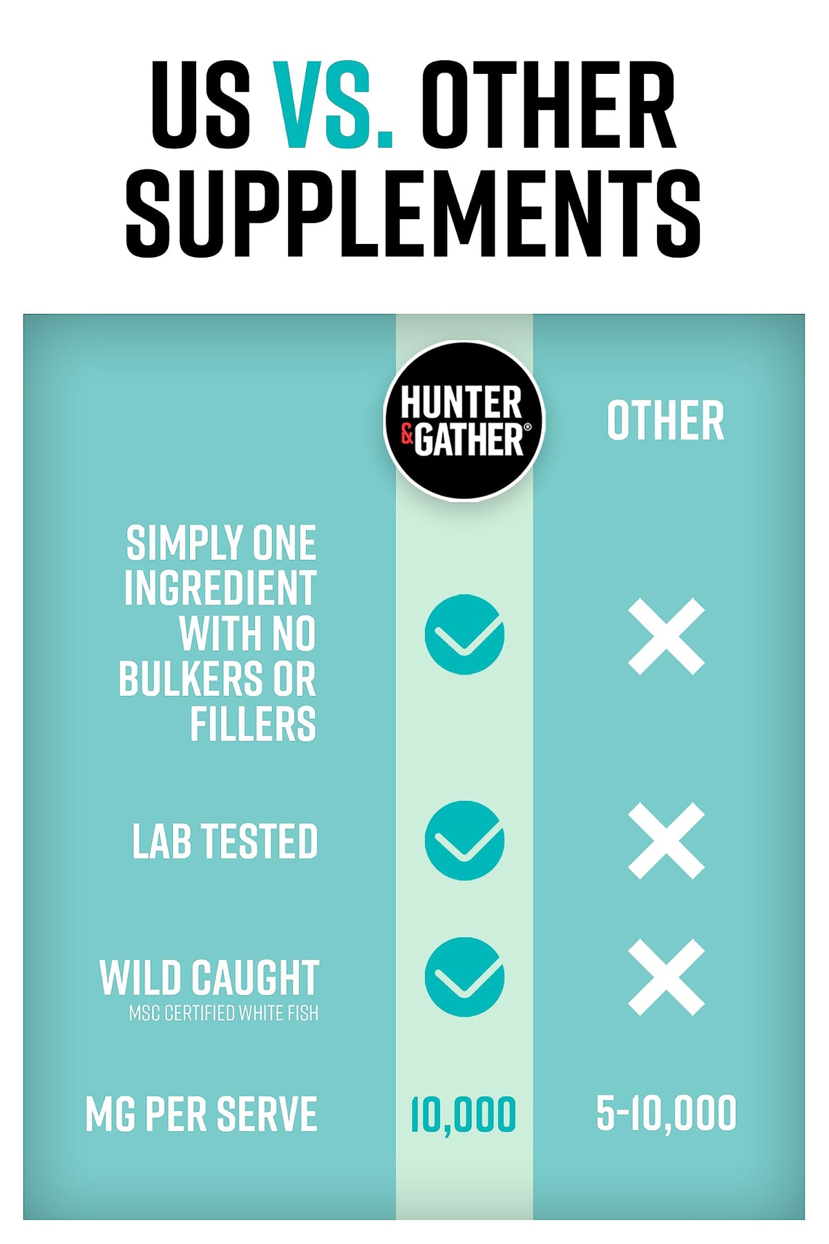Hunter & Gather Marine Collagen Powder 300g - Pure Unflavoured Premium Hydrolysed Wild Caught Marine Collagen