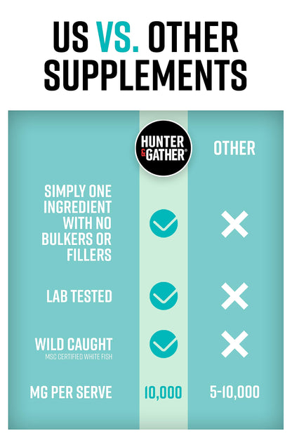 Hunter & Gather Marine Collagen Powder 300g - Pure Unflavoured Premium Hydrolysed Wild Caught Marine Collagen