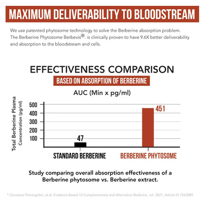 SoActive Berberine 550mg: 9.6X Higher Absorption