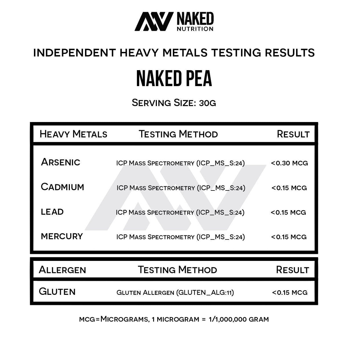 NAKED Pea - 5LB 100% Pea Protein Powder from North American Farms - Unflavored