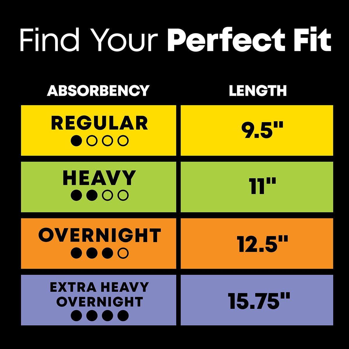 U by Kotex Balance Ultra Thin Pads with Wings, Heavy Absorbency, 46 Count (Packaging May Vary)