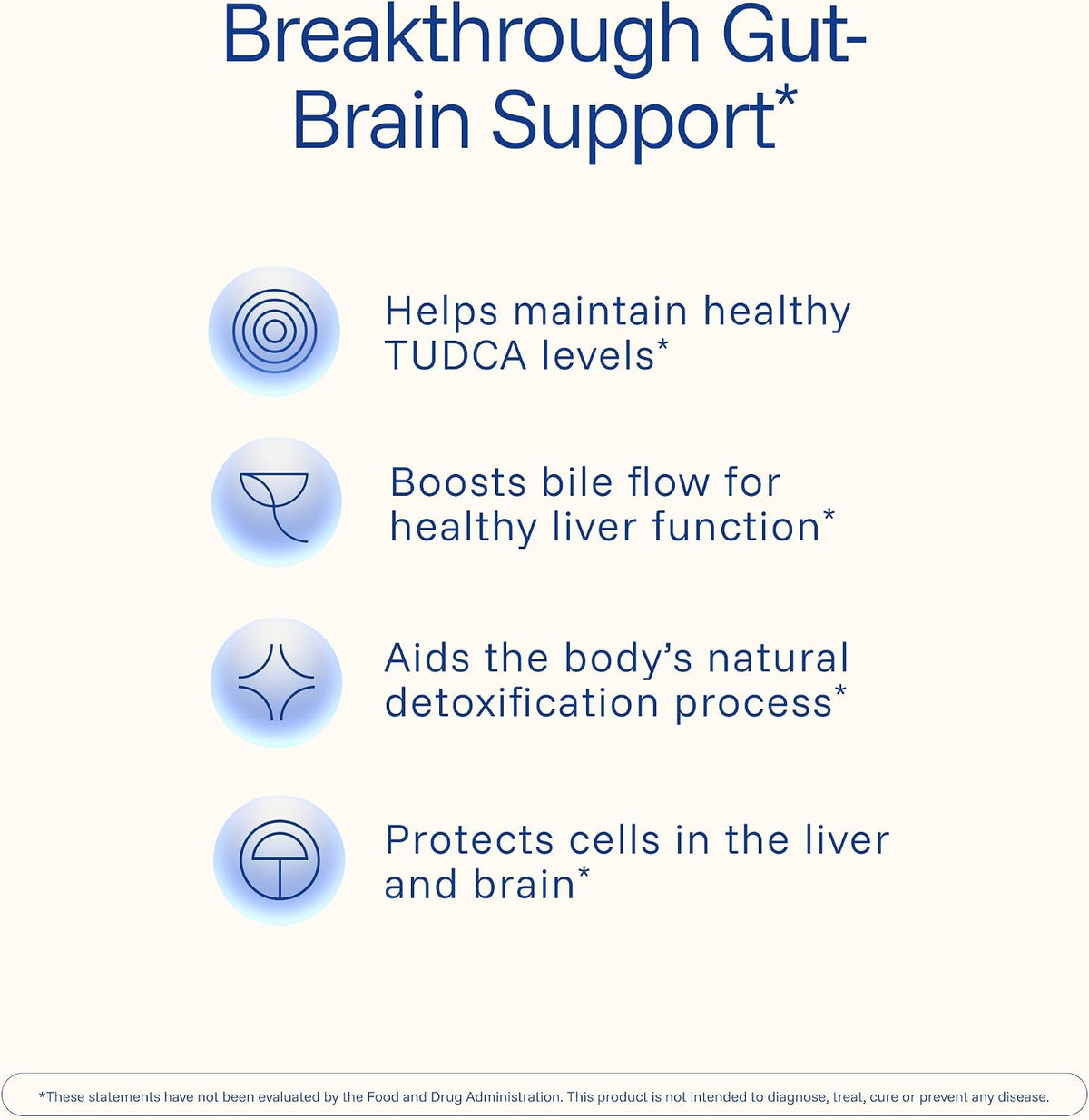ProHealth Pure TUDCA - Clinically Studied - Third-Party Tested - 500 mg per Serving, 60 Capsules