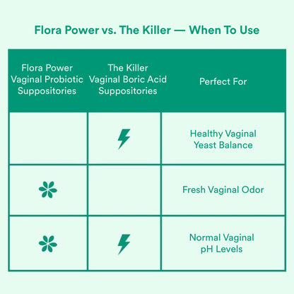Love Wellness Flora Power & Good Girl Probiotics - Vaginal Suppositories & Prebiotics for Women