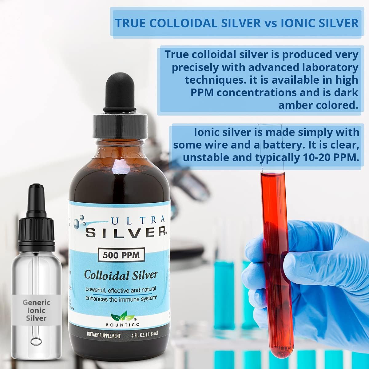 Ultra Silver® Colloidal Silver - 10,000 PPM, 32 Oz (946mL) - Mineral Supplement - True Colloidal Silver - 4 oz Dropper Bottle (Empty) Included for Dispensing!