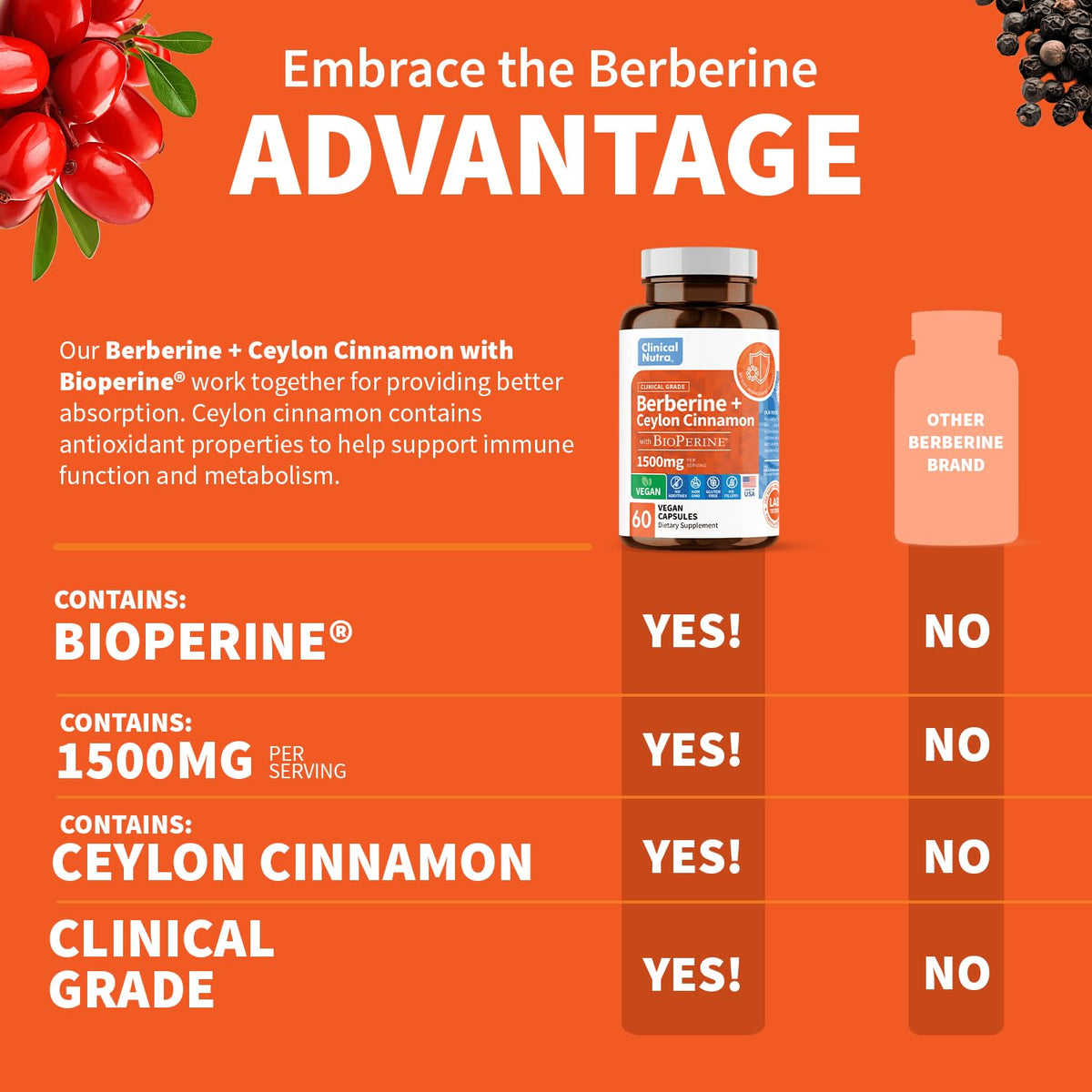 Clinical Grade Berberine Supplement 1500mg HCL Plus Ceylon Cinnamon Weight Managemen