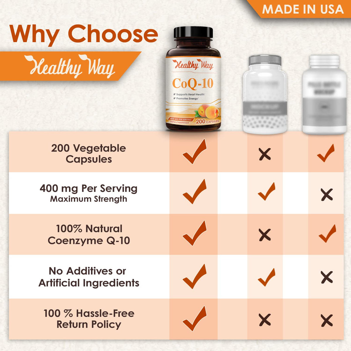 Healthy Way CoQ10 400mg 200 Capsules Non-GMO