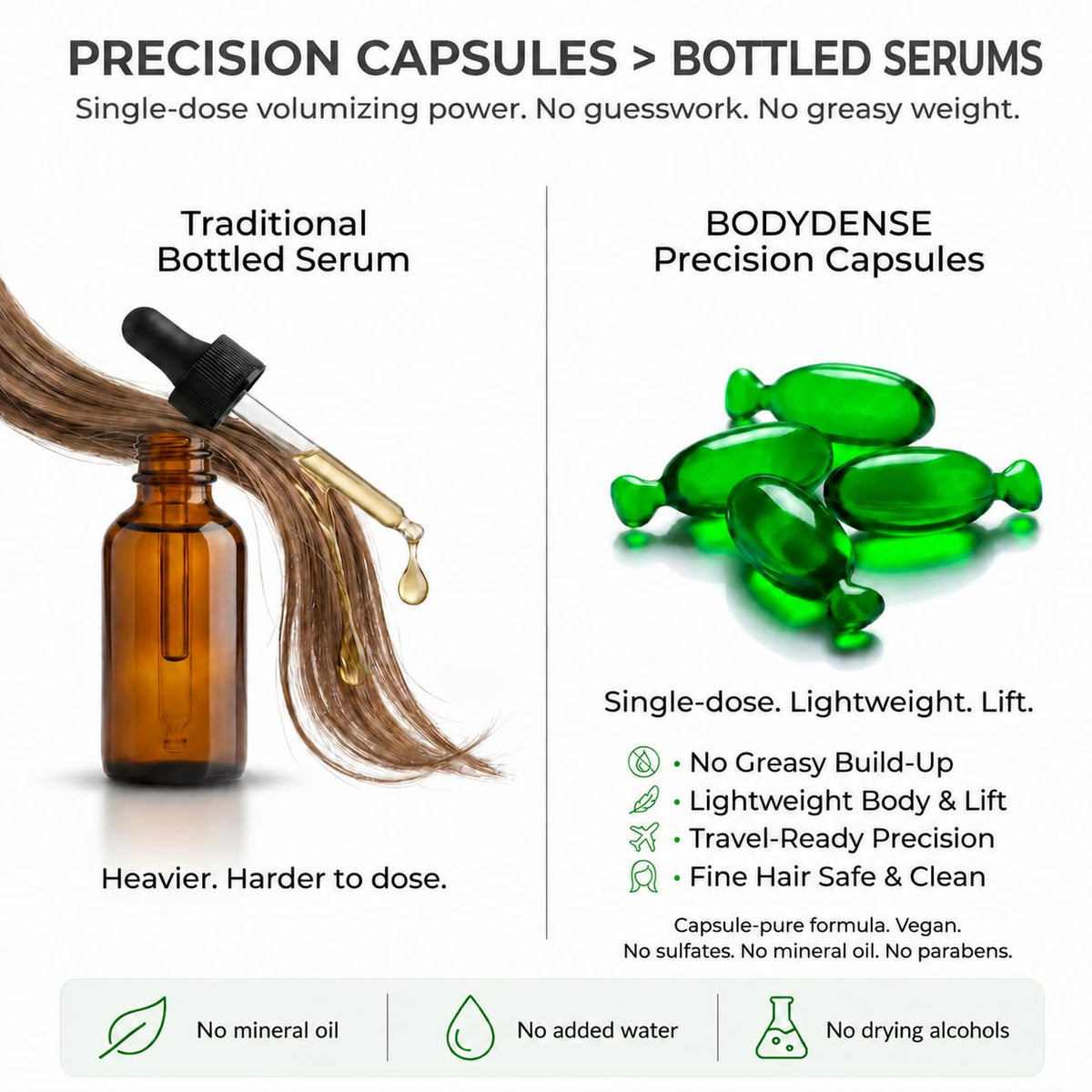 BODYDENSE Volumizing Hair Serum Capsules - Leave-In Hair Serum for Fine, Limp & Fragile Hair - Argan Oil, Peptides & Ceramides - Body, Shine & Heat Protection - Vegan, Mineral Oil Free - 15 Capsules