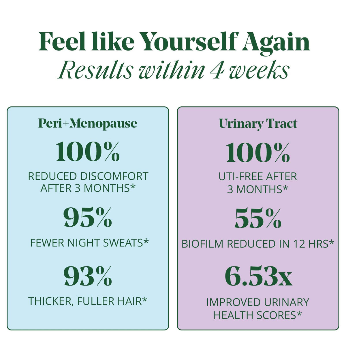 Peri/Menopause & Bladder Health Bundle - 1 Month Supply