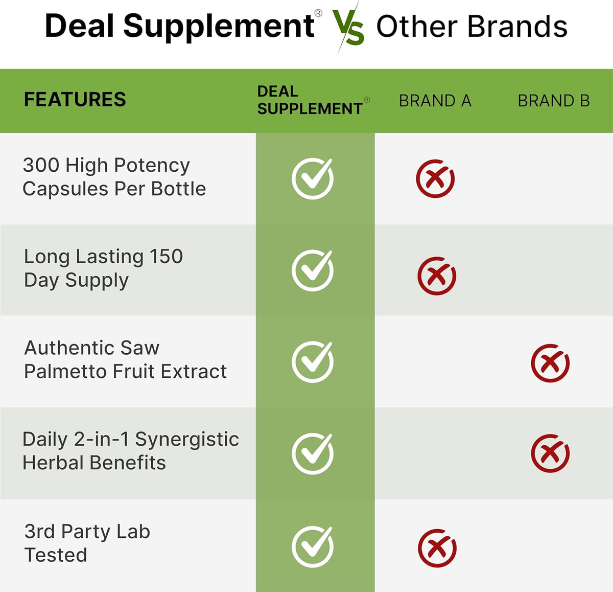 Saw Palmetto Supplement with Pumpkin Seed, 300 Capsules - Promotes Prostate Health - DHT Blocker - Hair Growth Vitamins, Maintain Normal Urinary Frequency