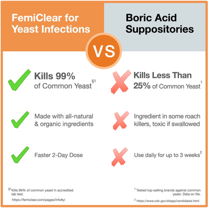 FemiClear 1-Day Dose Yeast Infection - Yeast Infection Relief - Homeopathic Solution