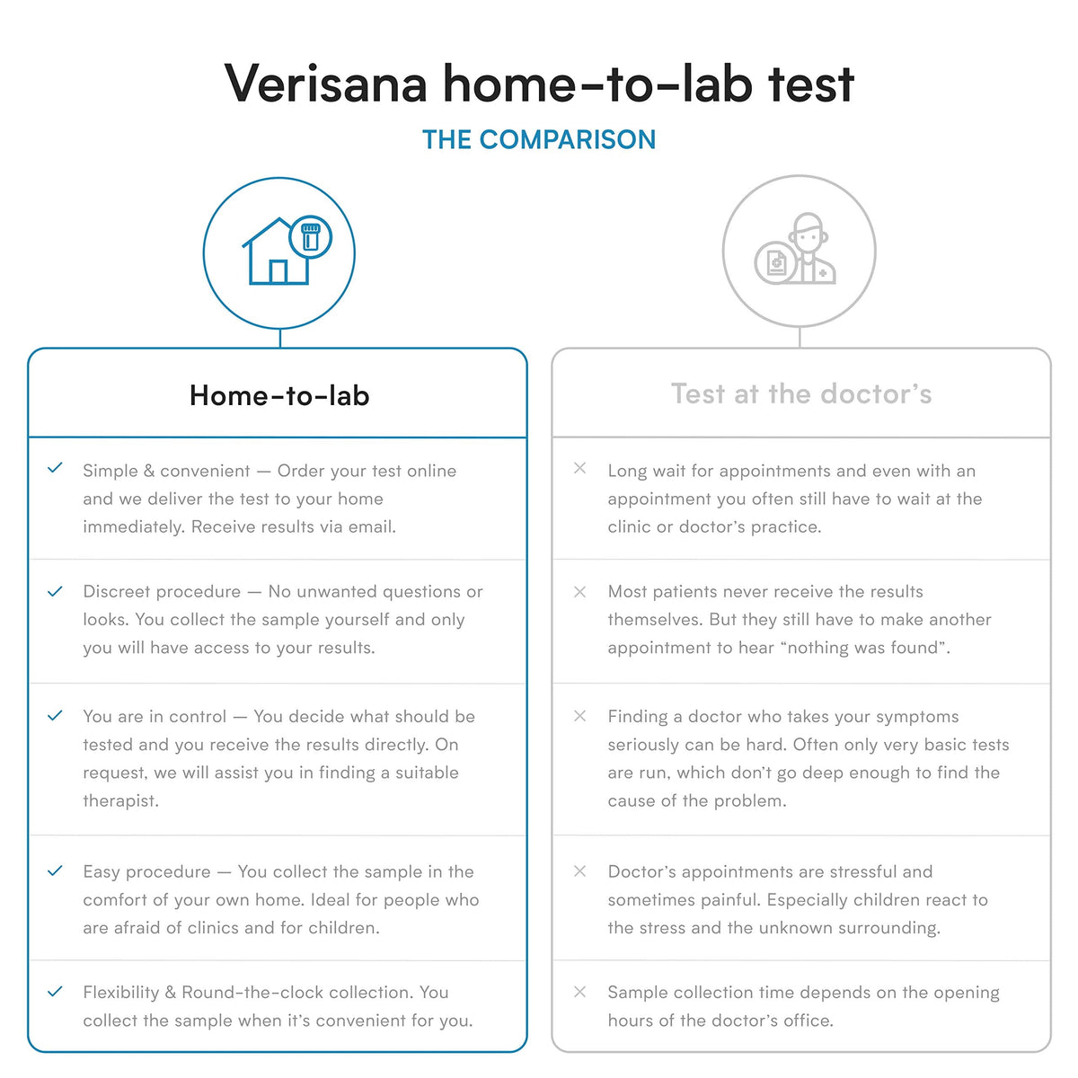 Candida Test - Lab Testing Kit for Diagnosing Candida albicans, Yeast Infection, Geotrichum spec