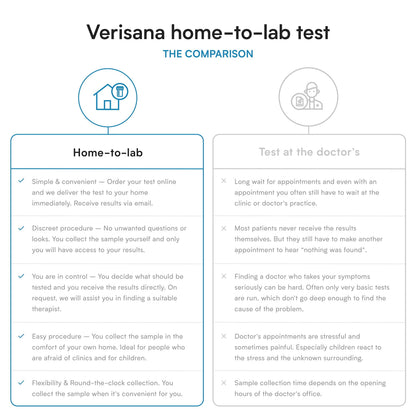 Candida Test - Lab Testing Kit for Diagnosing Candida albicans, Yeast Infection, Geotrichum spec