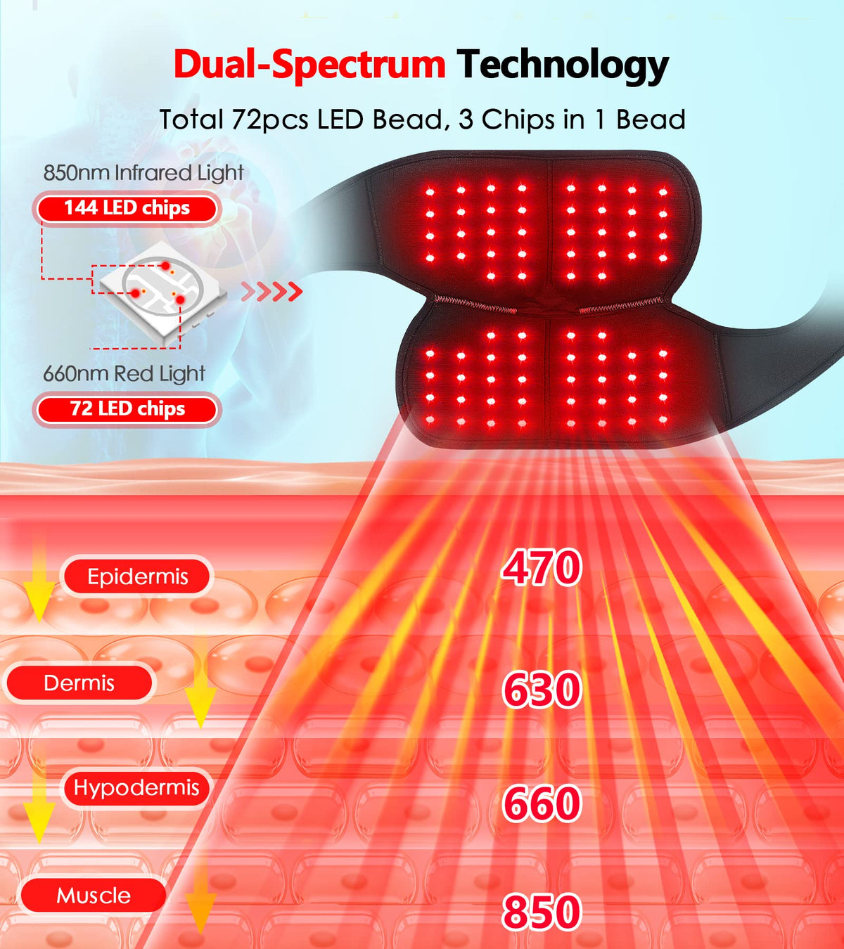 Red Light Therapy for Knee, Infrared Red Light Therapy Device Wrap Belt with 660nm Red Light