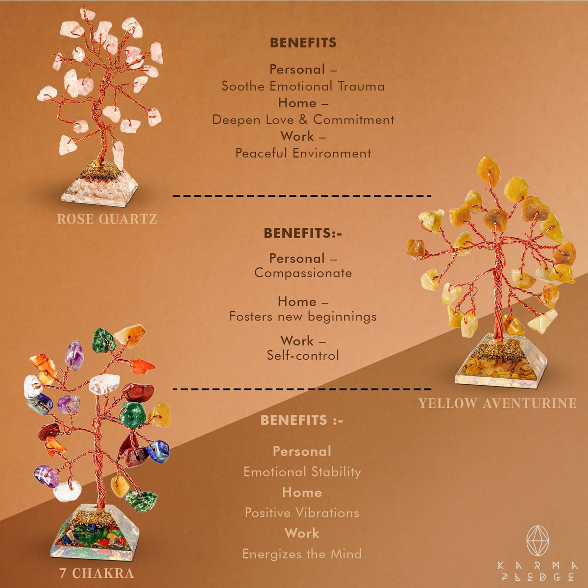 Crystal Tree Tree of Life 7 Chakra Healing Crystals & Stones for Positive Energy, Good Luck Gifts