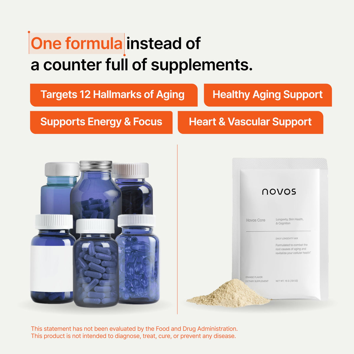 Novos Core - Clinically Studied Daily Longevity Supplement - 12 Active Ingredients for Healthy Aging, Energy, Cognition & Skin Health - Human Clinical Trial Backed - Orange Flavored - 30 Servings