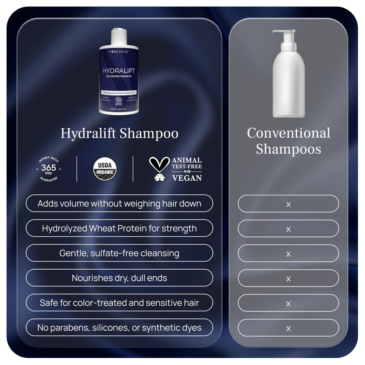 Pureance Hydralift - Volumizing Shampoo for Thinning Hair for Women & Men - Clean Hair Thickening & Volume Shampoo - Sulfate-Free with Wheat Protein, Betaine, Glycerin, Aloe & No Parabens - 9.81 Fl Oz