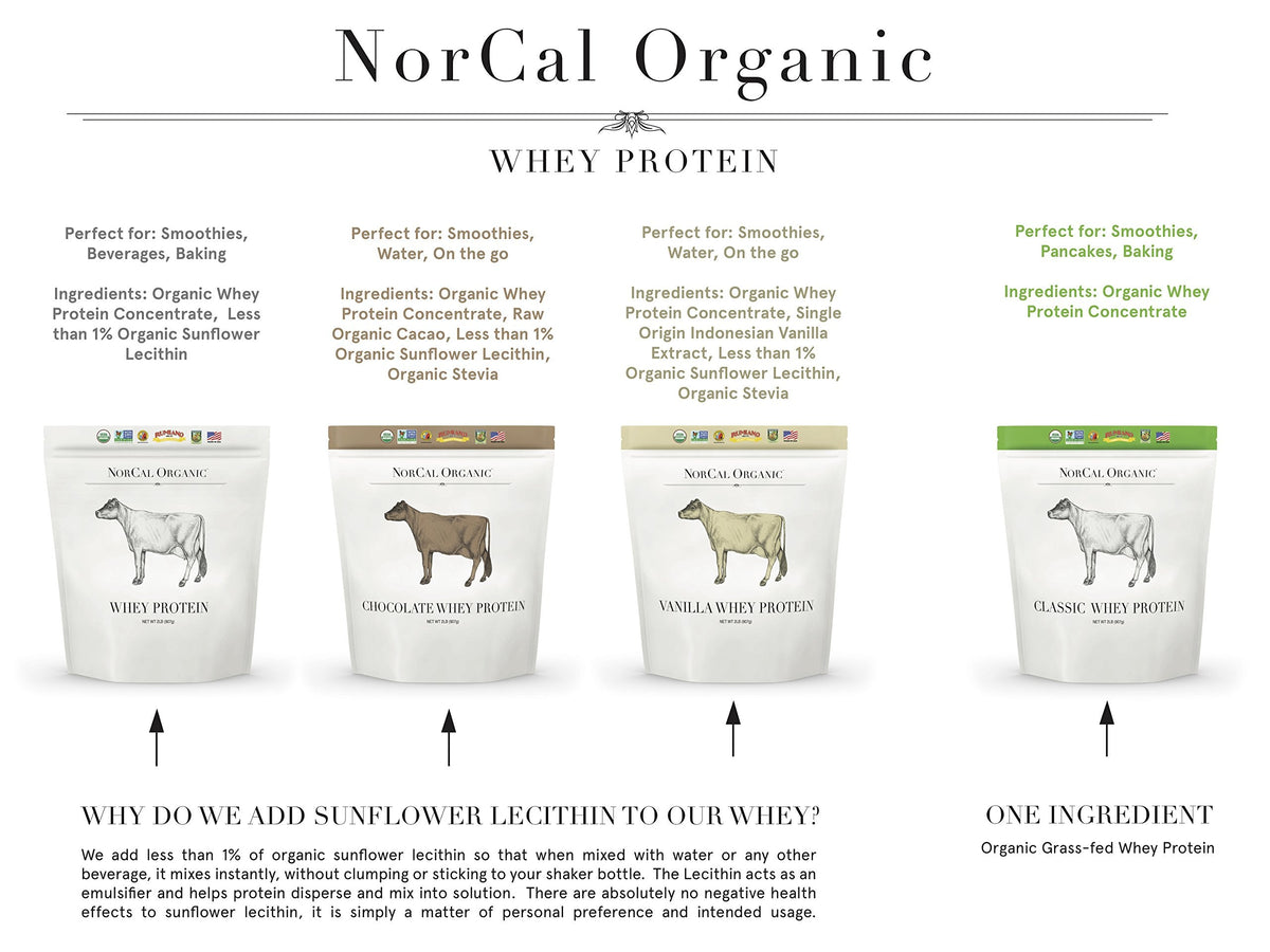 NorCal Organic Chocolate Whey Protein - 2lbs - 100% USA Grass-Fed, USDA Certified