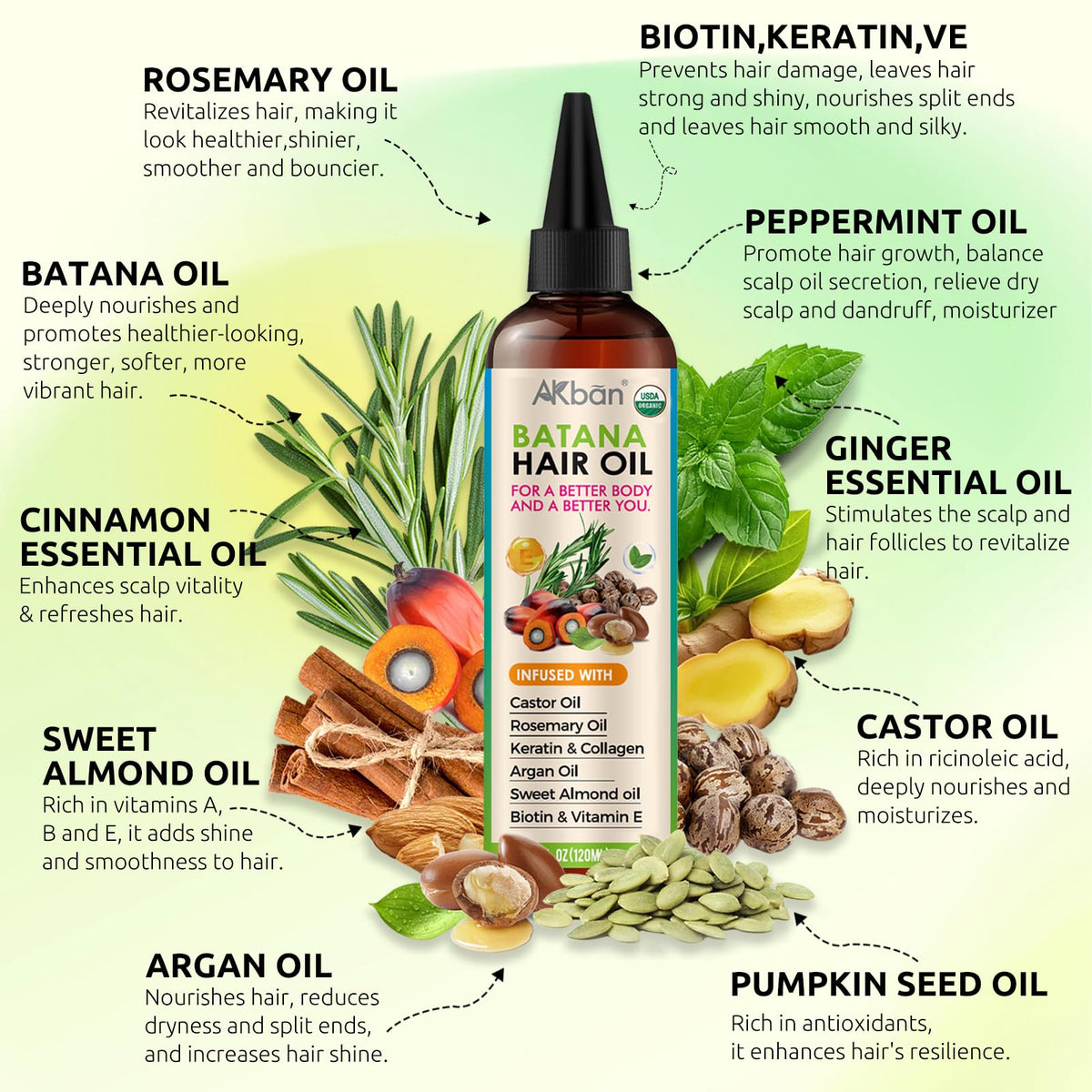 AKBAN Blend of Pure Batana Oil for Hair Growth With Castor, Rosemary, Infused With Biotin, Keratin & Vitamin E, Blend of Effective Hair Oils for Hair Growth-Strengthening Treatment for Healthy Hair