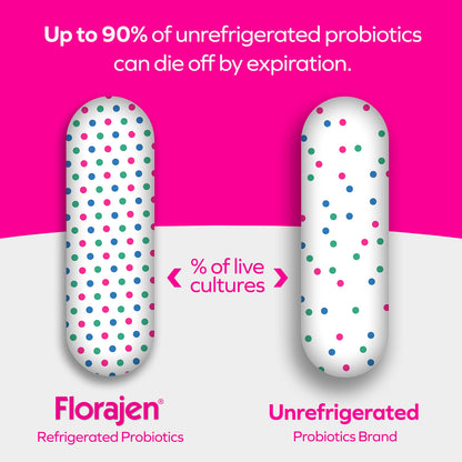 Florajen Women's Vaginal Probiotics, Provides Gut Health & Constipation Relief For Adults And Bloating Relief