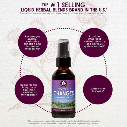 WishGarden Herbs Cycle Changes Herbal Menopause Support - Plant-Based Supplement w/Black Cohosh