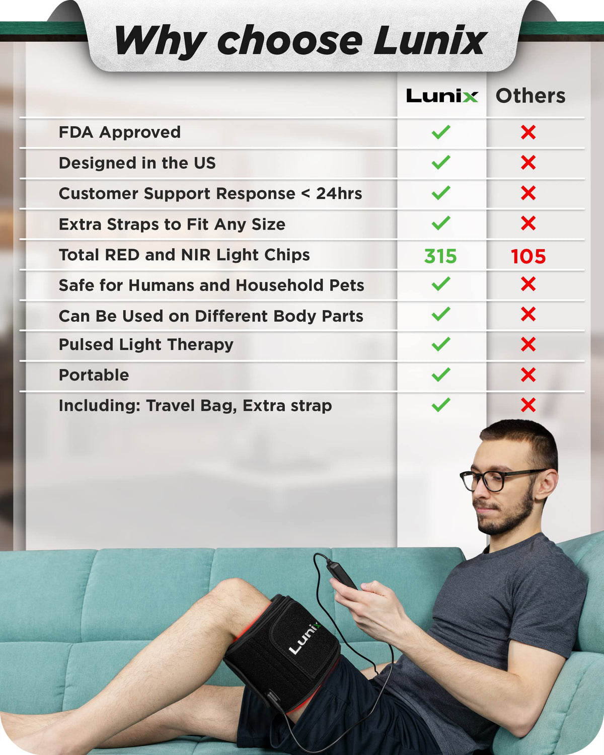 Lunix LX16 Red Light Therapy Belt, Near Infrared Light and Red Light Therapy to Improve Circulation