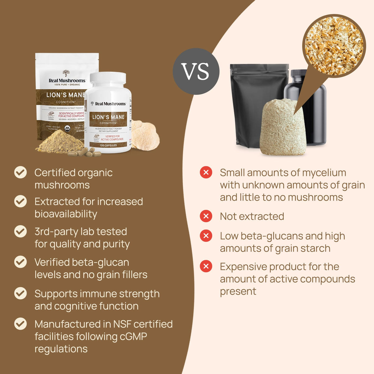 Real Mushrooms Lion’s Mane Powder - Organic Lions Mane Mushroom Extract