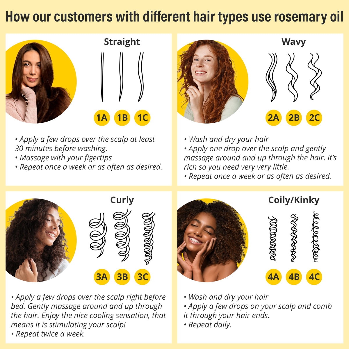 Seven Minerals, NEW Rosemary Oil for Hair Growth, Infused with Rice Protein, Caffeine, Mint and Natural Hair Strengthening Oils, Naturally Thicker, Longer, Softer Hair for Men & Women (2 fl oz)