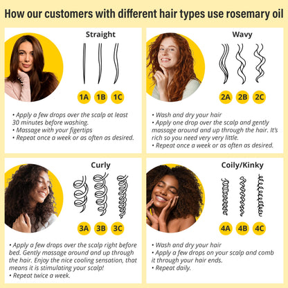 Seven Minerals, NEW Rosemary Oil for Hair Growth, Infused with Rice Protein, Caffeine, Mint and Natural Hair Strengthening Oils, Naturally Thicker, Longer, Softer Hair for Men & Women (2 fl oz)