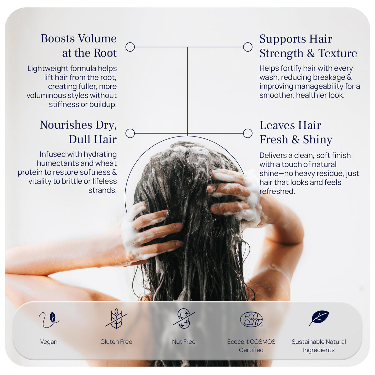 Pureance Hydralift - Volumizing Shampoo for Thinning Hair for Women & Men - Clean Hair Thickening & Volume Shampoo - Sulfate-Free with Wheat Protein, Betaine, Glycerin, Aloe & No Parabens - 9.81 Fl Oz