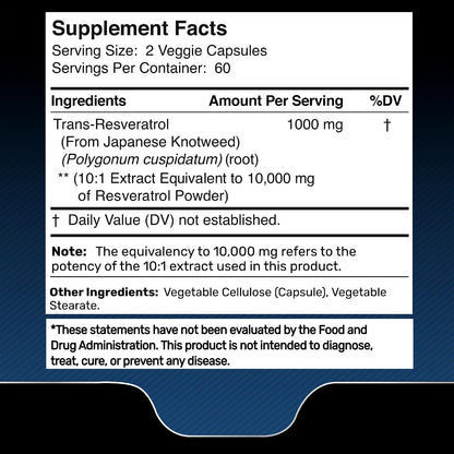 WELLNESS LABSRX Resveratrol Capsules 10000 - Lions Mane Supplement Capsules - Bundle