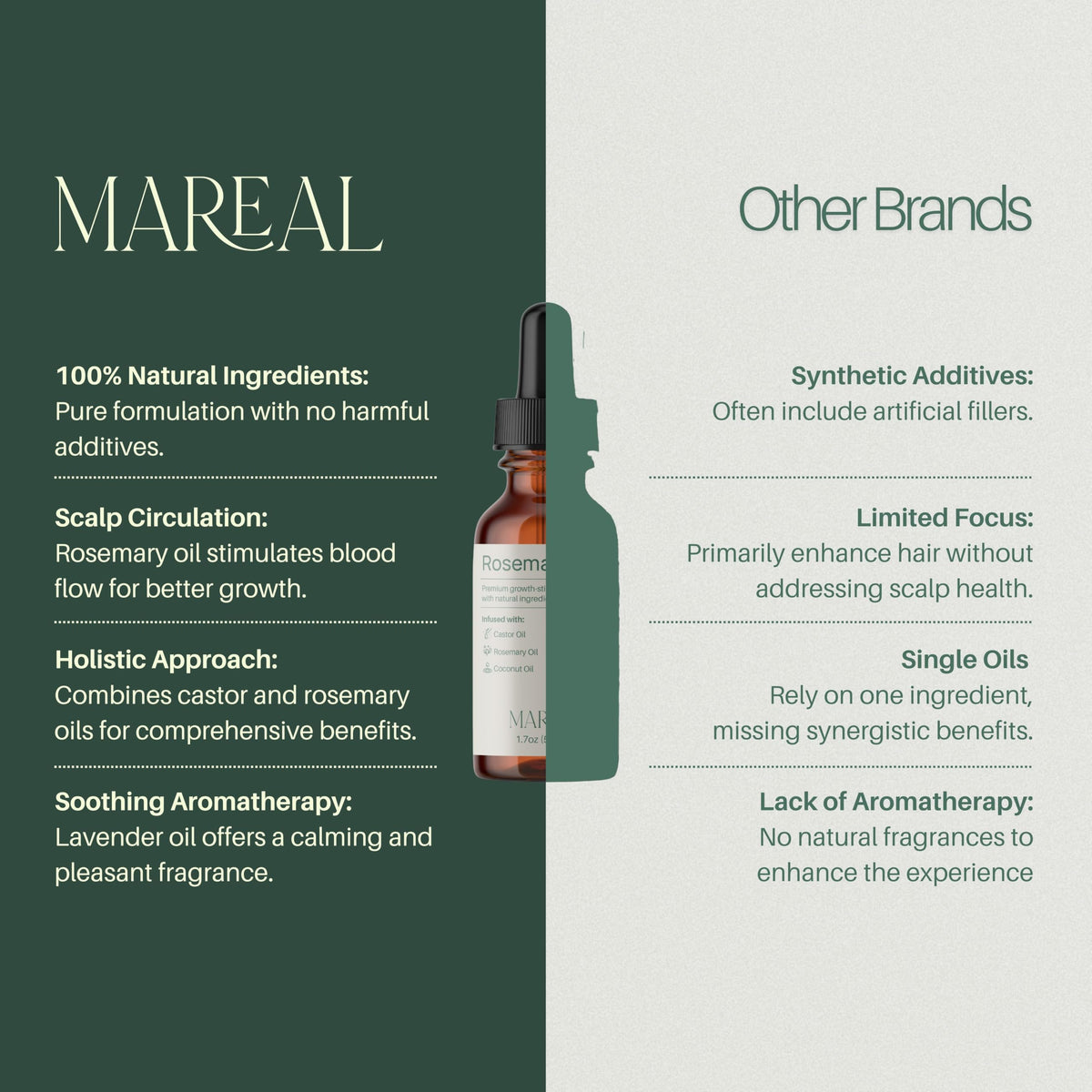 MAREAL Pure Rosemary Oil for Hair Growth & Scalp Health - Infused with Castor & Coconut Oil - Hair Thickening & Regrowth Treatment for Women & Men - 100% Natural - Up to 2-Month Supply - 1.7 fl oz