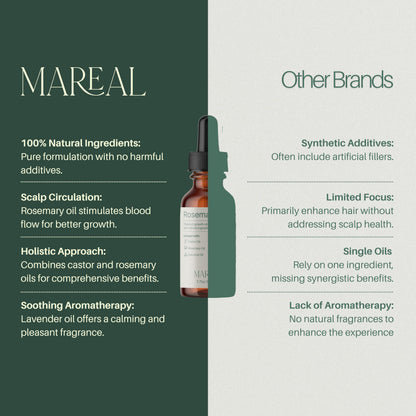 MAREAL Pure Rosemary Oil for Hair Growth & Scalp Health - Infused with Castor & Coconut Oil - Hair Thickening & Regrowth Treatment for Women & Men - 100% Natural - Up to 2-Month Supply - 1.7 fl oz