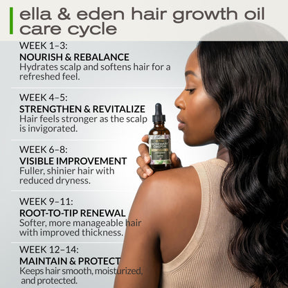 Ella & Eden Hair Growth Oil with Rosemary, Castor, Peppermint Oils & Biotin - Dry Scalp Treatment - Strengthening, Repairing, Soothing - 2 Fl Oz Glass Bottle