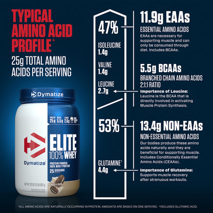 Dymatize Elite 100% Whey Protein Powder, Quick Absorbing & Fast Digesting for Optimal